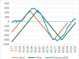Grafico cicli di pressione appendice E